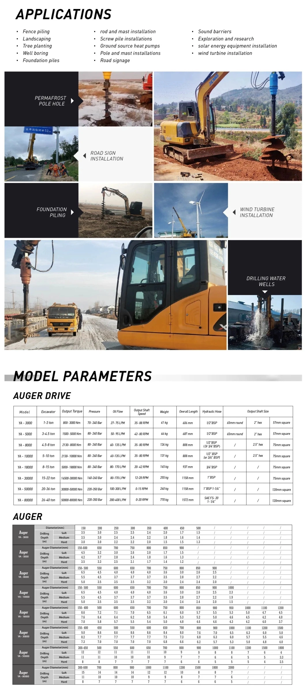 Construction Machinery Attachments Mini Excavator Parts Thumb/Bucket/Earth Auger/Quick Hitch/Hydraulic Hammer Breaker